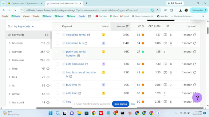 do keyword research and competitor analysis