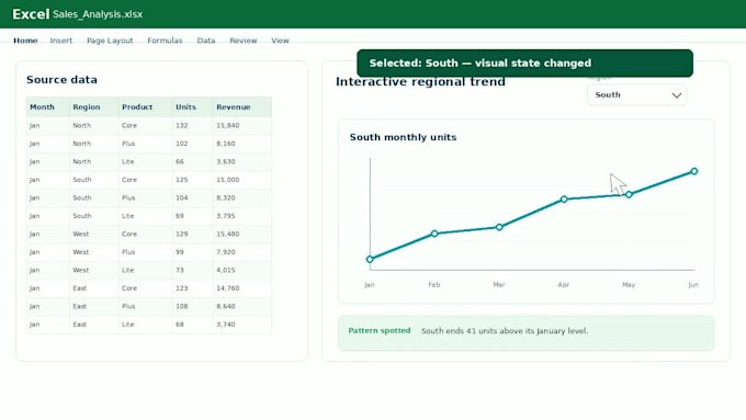 turn your data into professional charts, graphs, and presentation