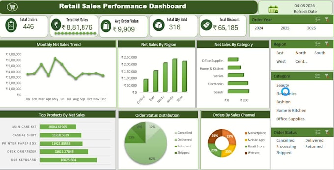 create an interactive excel dashboard and sales report