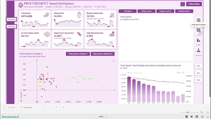 create data visualizations using power bi, excel, and python