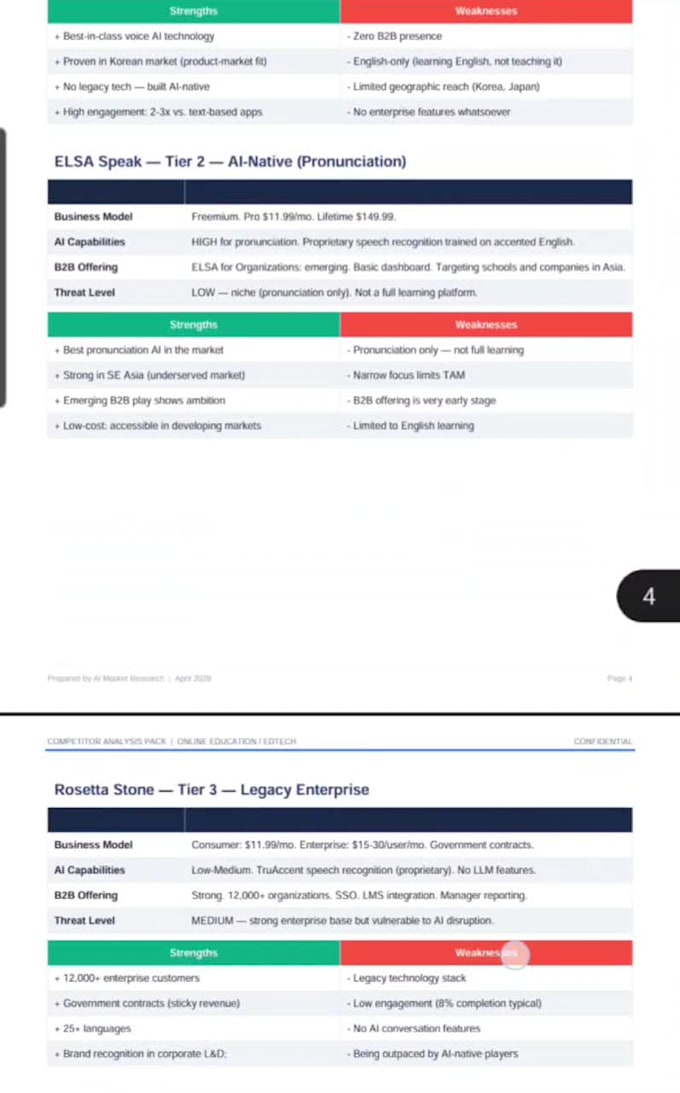do a deep competitor analysis with pricing matrix and gap strategy