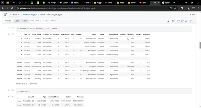 clean, format, and visualize your data using python pandas