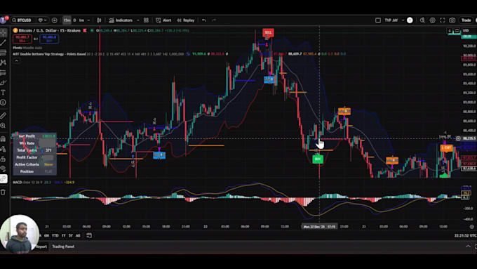 tradingview pine script strategy with backtest and optimization