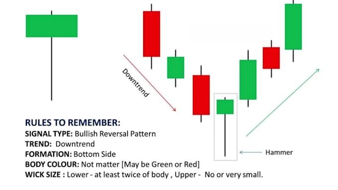 create trading candlestick pattern and chart pattern explanation videos