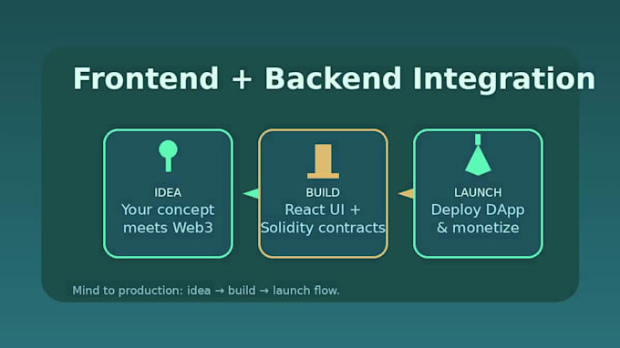 build a fullstack web3 dapp with ai integration