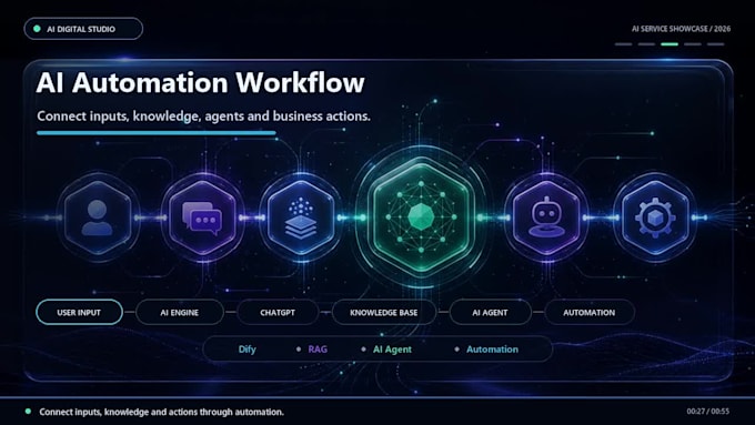 create ai automation workflows with chatgpt dify and ai agents