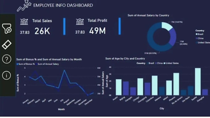 create interactive and dynamic power bi dashboard  and powerbi data analysis