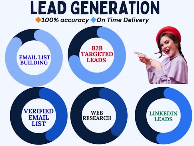 targeted b2b lead generation prospect research