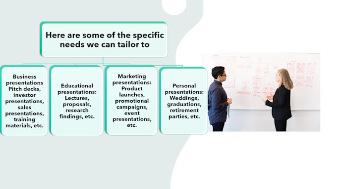 create expert powerpoint  design and editing