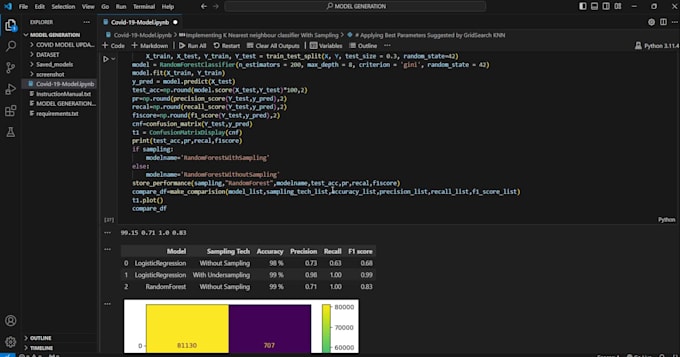 do python projects, computer vision, machine learning