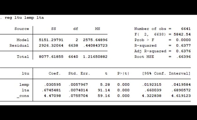 be your spss data analysis expert