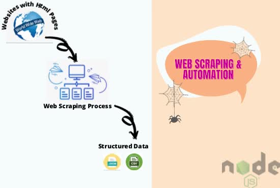 Web Scraping a Dynamic Website Using Puppeteer and Node.js