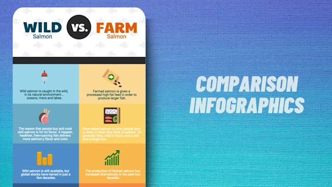 design infographics, process flow diagram, flowchart, process flow