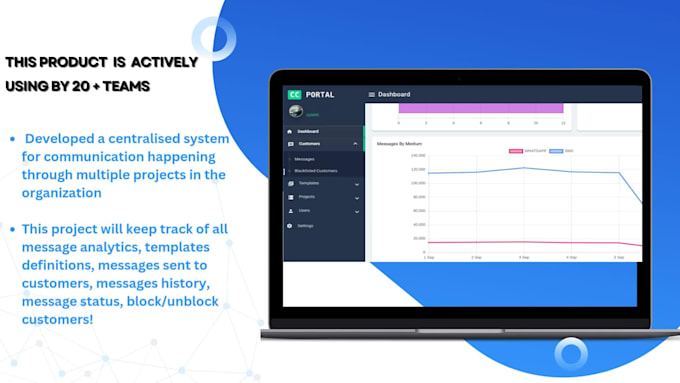 develop scalable backend apis using nodejs and nestjs