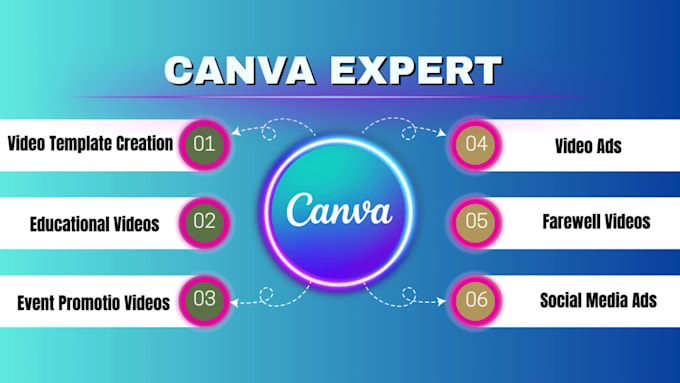 create editable canva videos canva intros and canva video editing