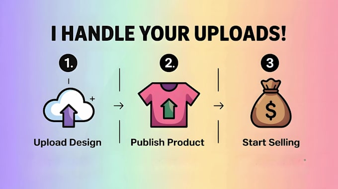 save you time uploading your designs to redbubble or teepublic