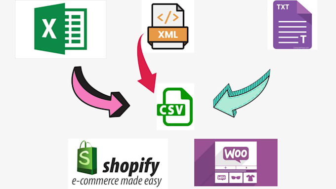 bulk import shopify simple or variation products using CSV