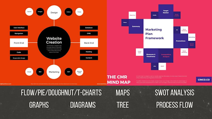 design creative mind map for you