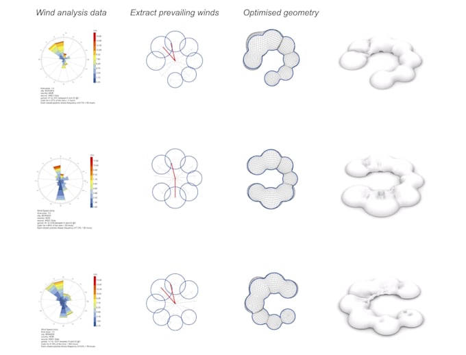 Create Parametric Design In Grasshopper And Rhinoceros By