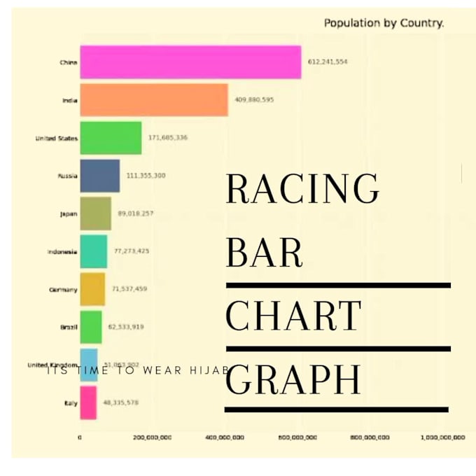 make professional racing bar chart animation