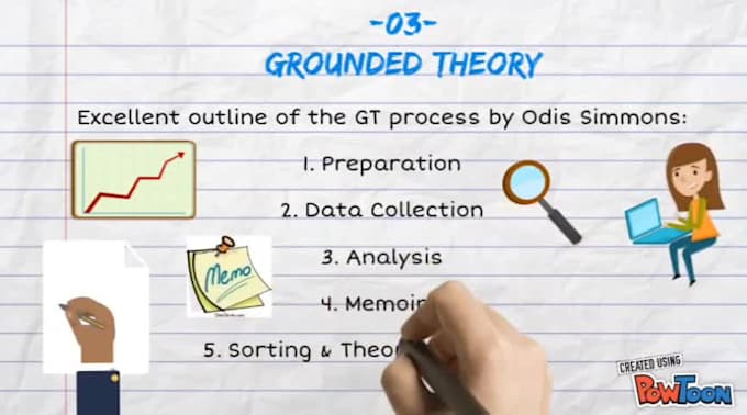 do thematic analysis by using nvivo, maxqda