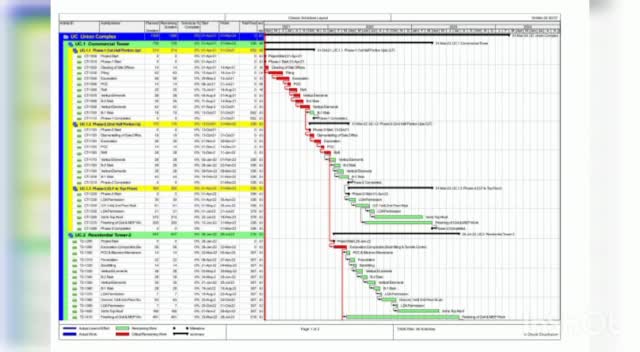 make construction project schedule, gantt chart on ms project and primavera p6