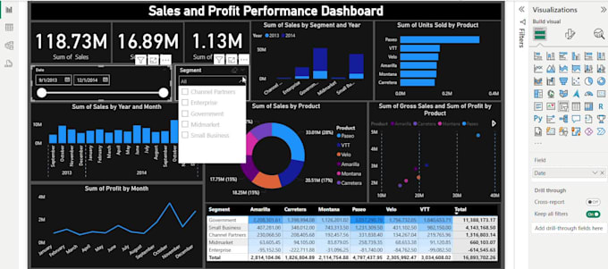 create interactive power bi dashboards and data analysis reports