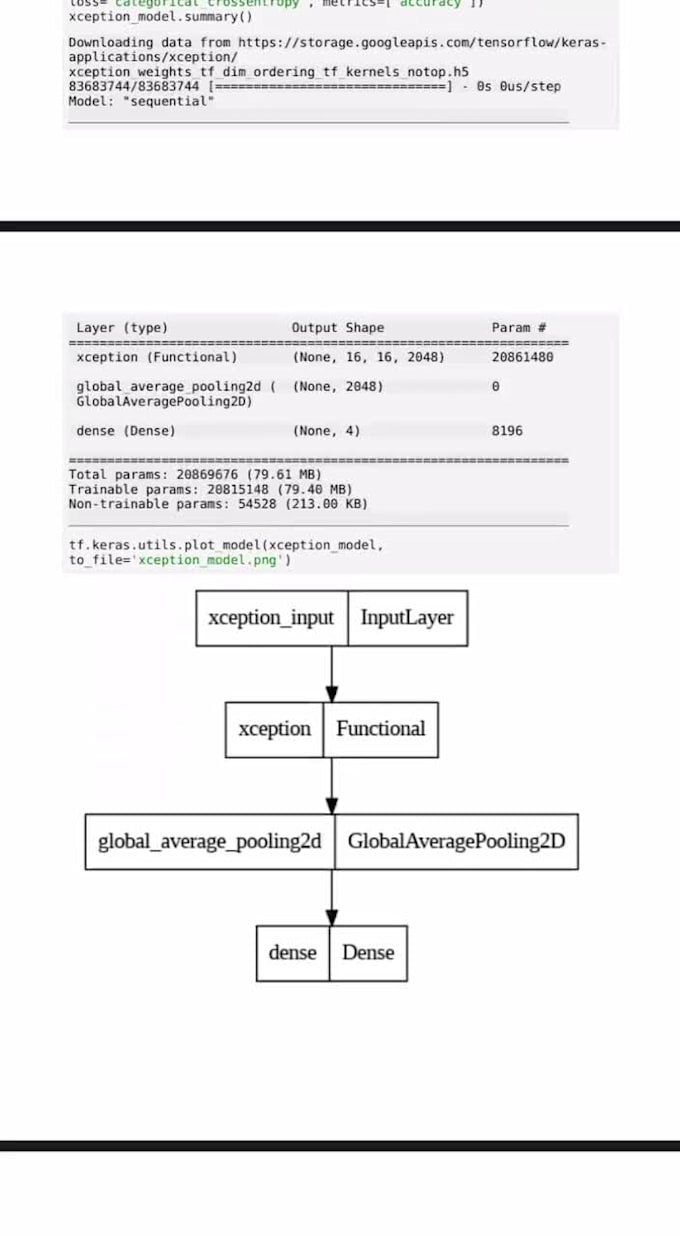 Do generative ai and deep learning tasks by Mujtaba_zaidy | Fiverr