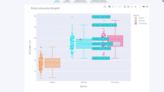 Create data visualizations in python and r by Kubra_datavis | Fiverr