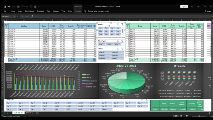 Create excel dashboard analyze your sales by Xashureli | Fiverr