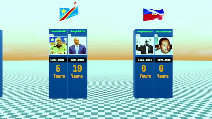 make 3d data comparison video for youtube channel