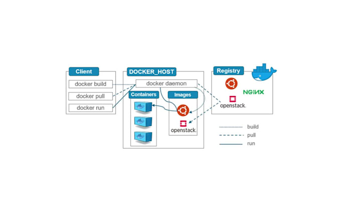 be fix your docker issues