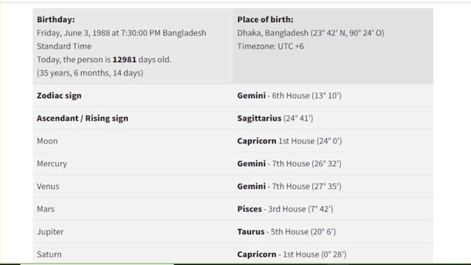 analyze full western birth chart