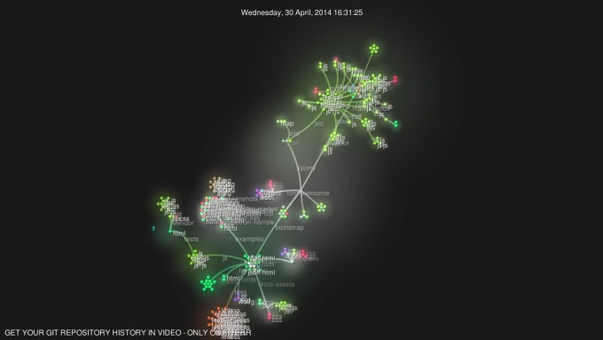 Create git animated history hd video by Mathieuaubin | Fiverr
