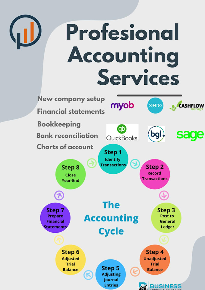 offer virtual bookkeeping solutions to save you time