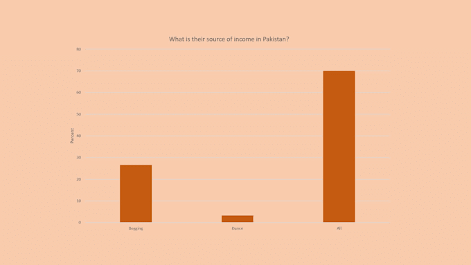 design professional business powerpoint presentation
