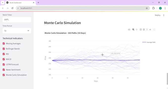 build stock market prediction and financial forecasting using machine learning