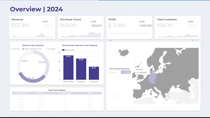 Create looker studio dashboards from google sheets, ga4, and more by ...
