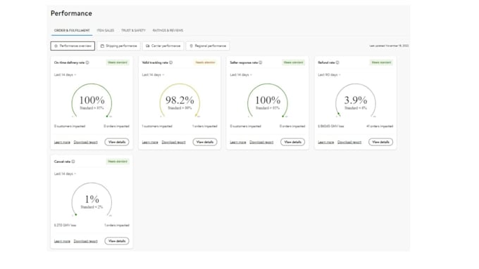 do walmart 2 step dropshipping and wfs store management VA