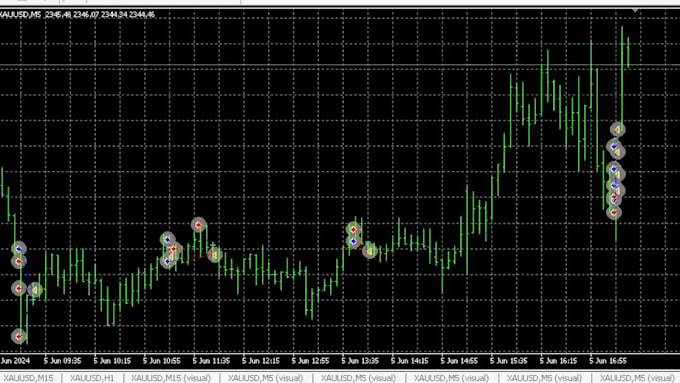 make forex ea profitable