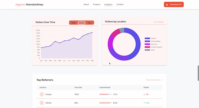 build a responsive website tailored to your needs