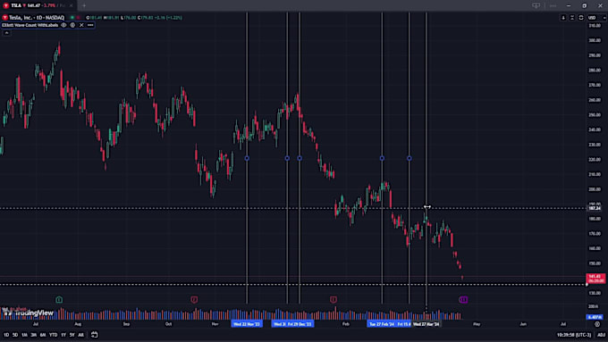 Get elliott wave open source tradingview indicator by Patriciocoding ...