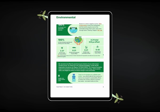 design your impact reports