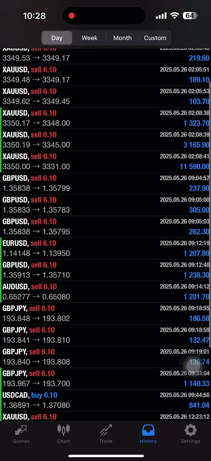 Automated forex trading bot, forex trading, forex bot, forex trading ...