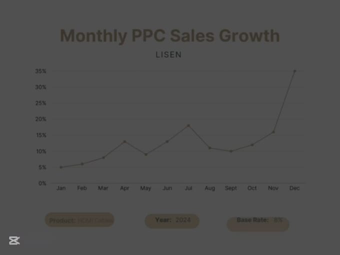 create optimize your amazon PPC campaigns for maximum ROI