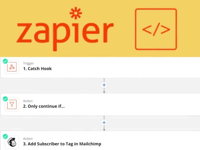 automate your workflows using zapier and apis