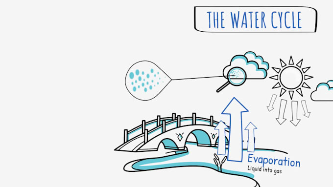 create a whiteboard animation explainer video