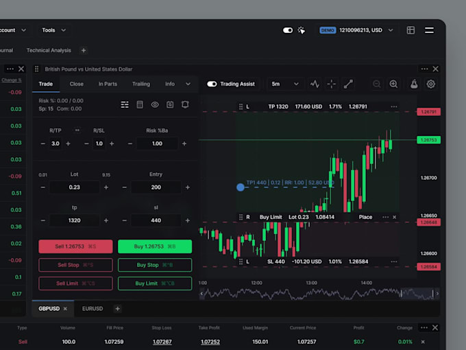 develop forex trading platform, forex broker website, crypto trading platform