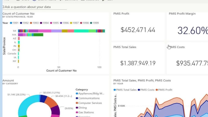 Create dynamic reports with power bi by Peggy_maffeo | Fiverr