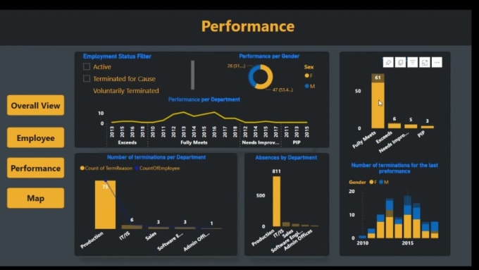 Create professional dashboard using power bi by Maabsaad | Fiverr